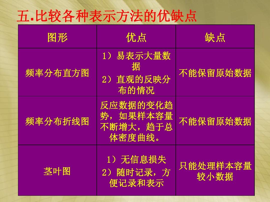 gc/ms translator软件_软件工程_软件translate