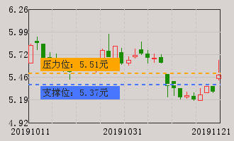 同花顺手机炒股软件怎么查看股票k线历史走势_同花顺手机炒股软件怎么查看股票k线历史走势_同花顺手机炒股软件怎么查看股票k线历史走势