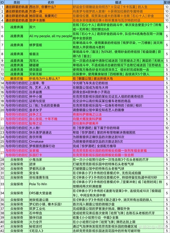 电狼 游戏-电狼游戏:挑战无极限,团队合作乐趣多 电狼 游戏-电狼游戏:挑战无极限,团队合作乐趣多