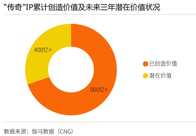 网游投资基金有哪些_网游投资诈骗_网游投资