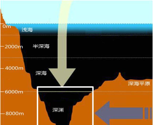 海洋时代的先驱_海洋时代,中国靠什么_海洋时代中国的机遇