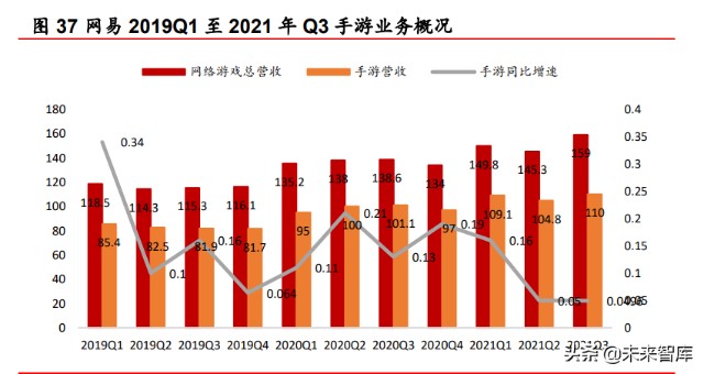 2020年度中国移动游戏十强_2024年中国移动游戏_2020中国移动游戏