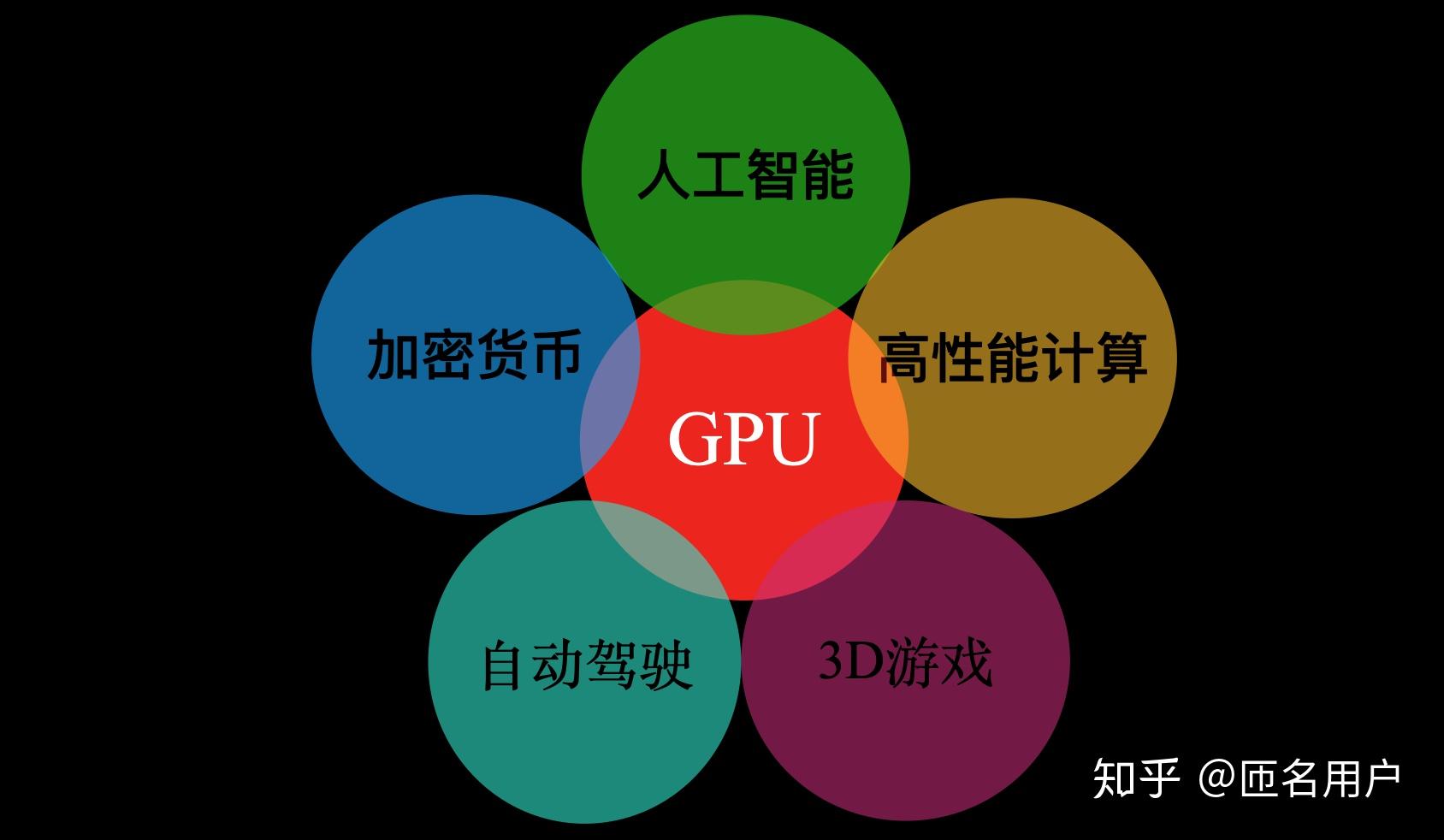 核心开发技术游戏的特点_游戏核心玩法_游戏开发核心技术