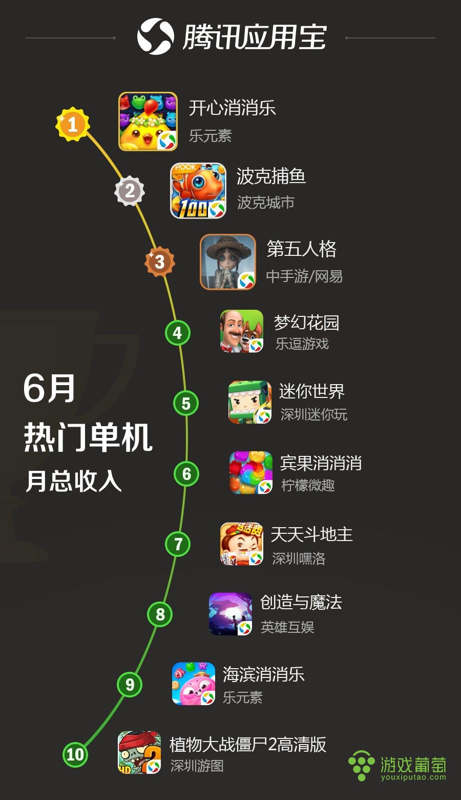 网游赚钱排行_排行网游赚钱吗_排行网游赚钱是真的吗