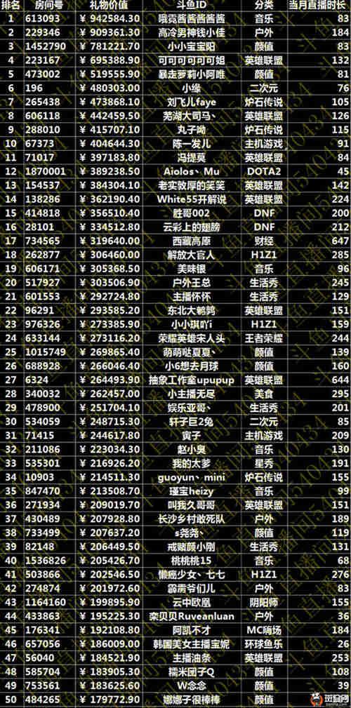 排行网游赚钱是真的吗_排行网游赚钱吗_网游赚钱排行