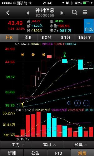 程序化自动交易软件销售_自动化交易程序编写_程序化自动交易软件