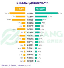 谷歌play游戏应用最新版 